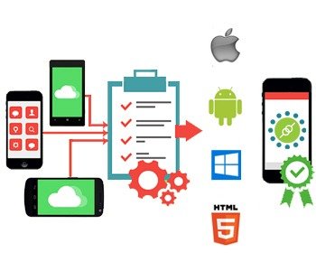 Mobile app testing services